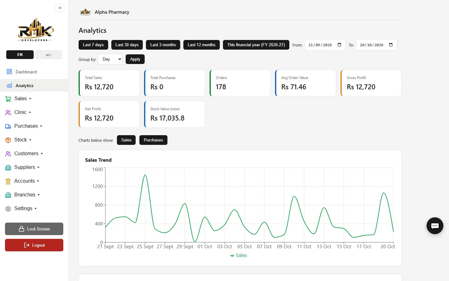 Alpha analytics with sales trends and top products